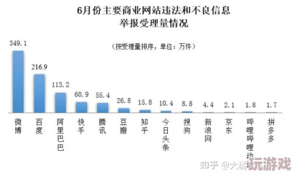 b站未满十八岁能接大单吗？探讨未成年人在平台上参与商业活动的法律与道德问题，以及相关规定和影响