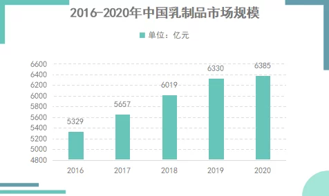 173子豪无穷无尽的牛奶：从乳制品生产到消费市场的全景分析与未来发展趋势研究