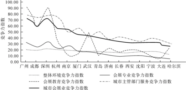 众志成城发动率测试：基于多元统计分析的城市团结与协作能力评估研究