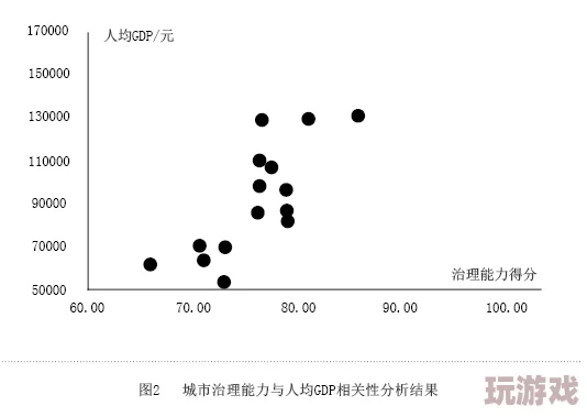 众志成城发动率测试：基于多元统计分析的城市团结与协作能力评估研究