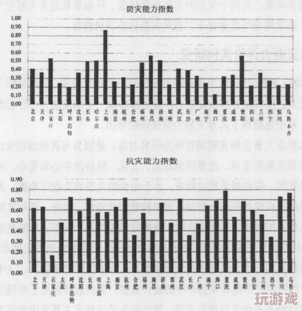 众志成城发动率测试：基于多元统计分析的城市团结与协作能力评估研究